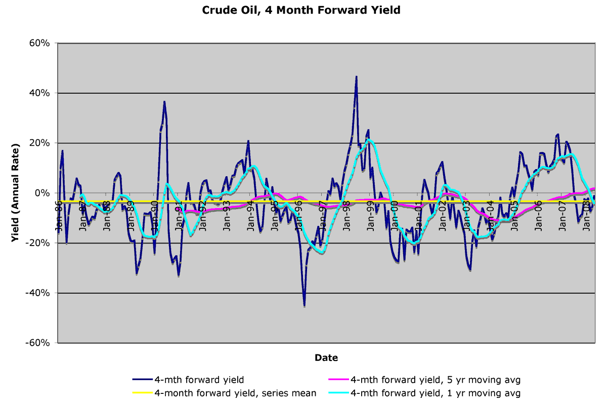 current crude oil commodity price