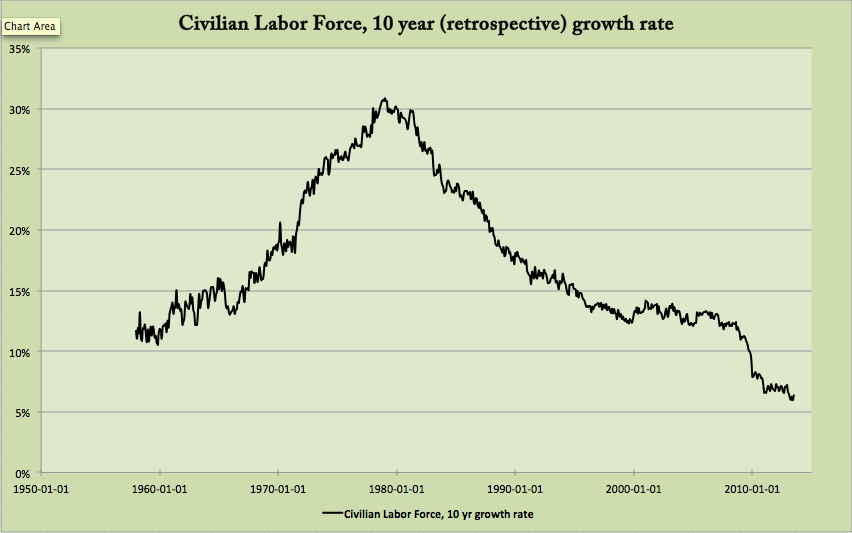 Baby Boom Chart