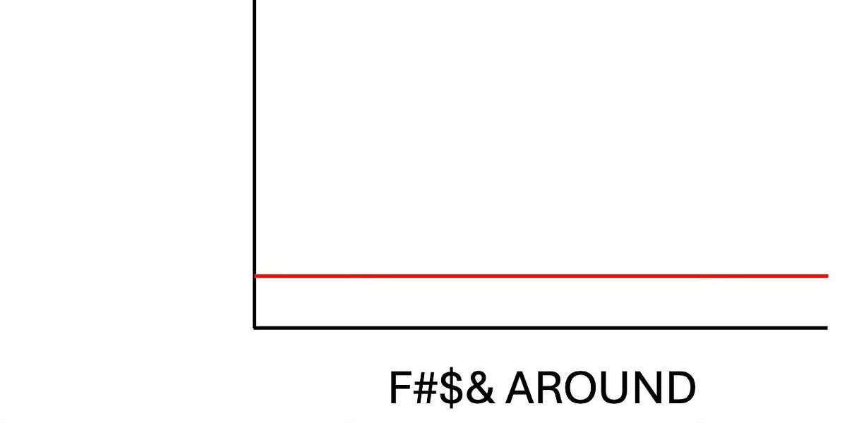 Link Preview: 
FADFO: A lot of people have a 'need for chaos', as long as there's no chaos