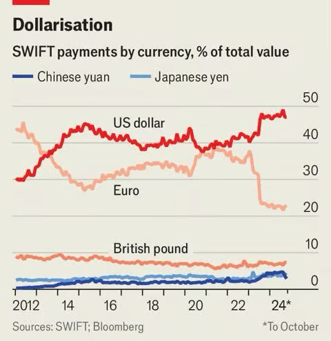 Link Preview:
Someone is wrong on the internet about the SWIFT network: There's a chart that has been circulating for a while now on social media that shows payments traffic on SWIFT, a key global financial messa...