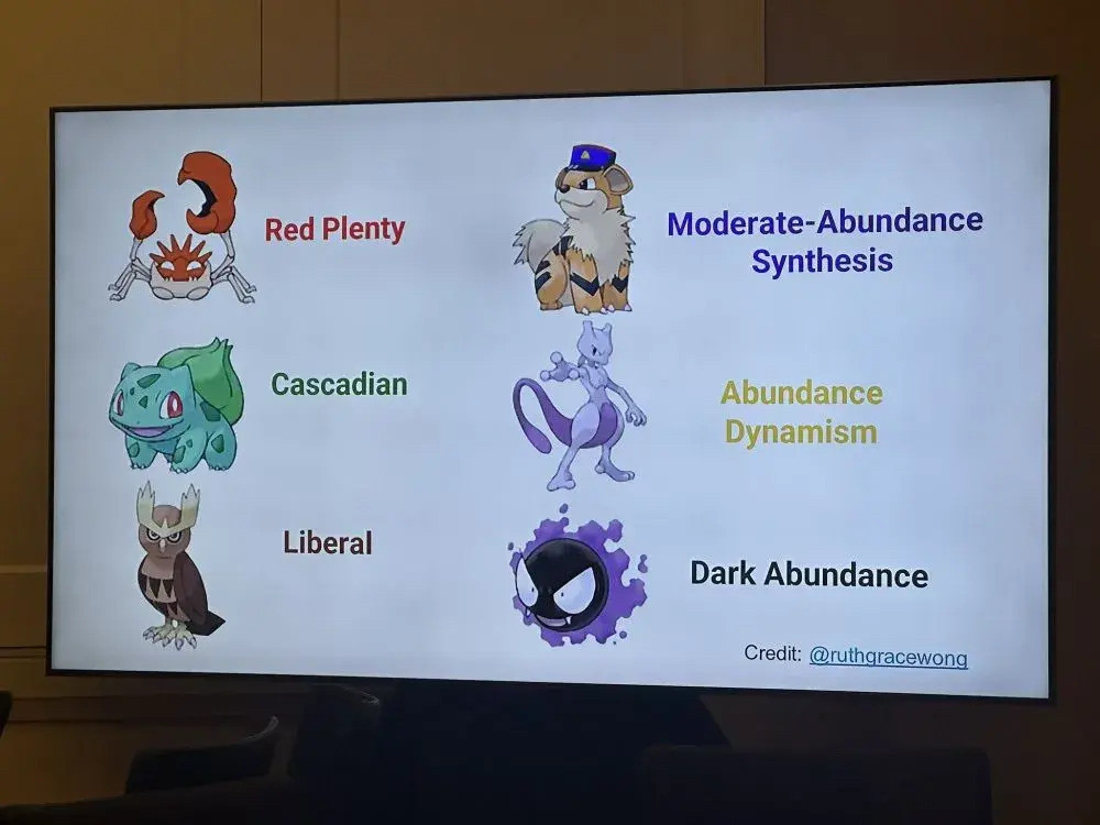 Link Preview:
When is a tent too big?: Regarding Abundance Conference 2025