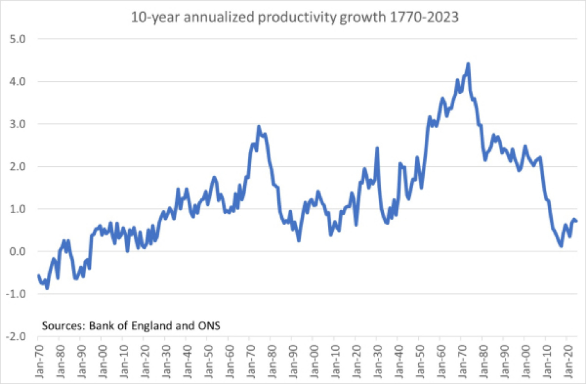 Link Preview: 
Against Scooby Doo ideology: There's an unspoken and apparently unquestioned presumption at the centre of this government's economic policy. We saw three examples of it this week. The first came in Starmer's speech at an investme...