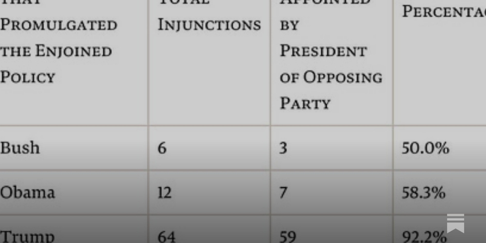 Link Preview: 
Justice Department Moves to Roll Back Rogue Texas Judges: The Biden Justice Department launched a legal challenge to the Fifth Circuit over enforcement of the FTC's non-compete rule, and more broadly on the overreach of judges in voiding rules.