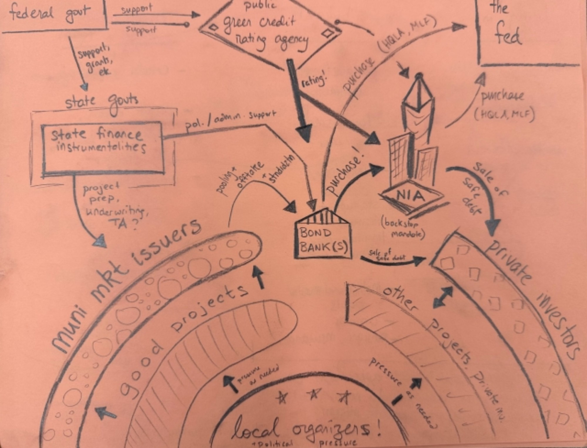 Link Preview: 
The short end of the liquidity stick: Just as policymakers use countercyclical fiscal and monetary policies to cushion everyone from economic shocks, vulnerable communities deserve countercyclical liquidity policy.