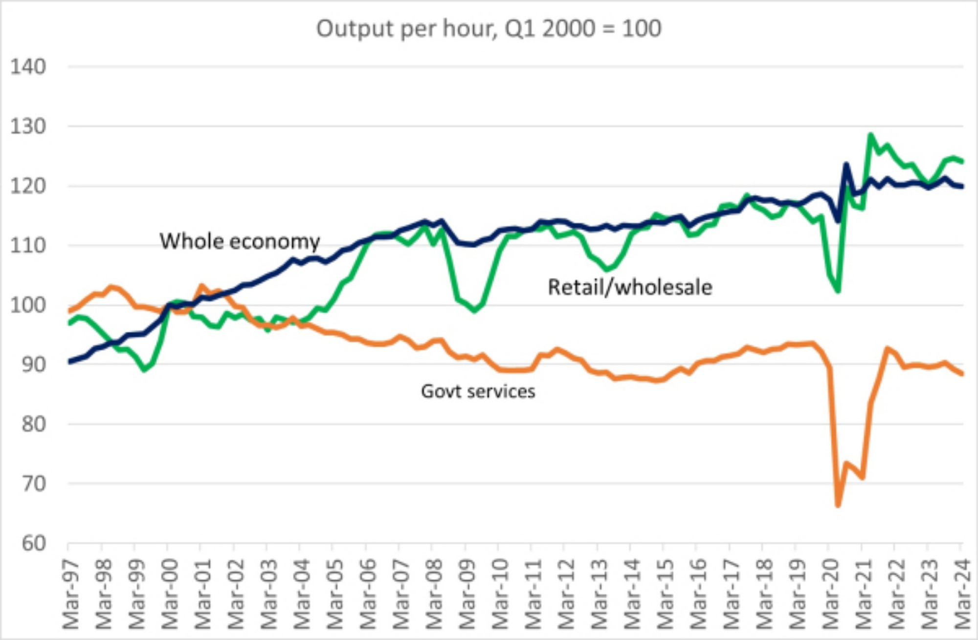 Link Preview: 
Beyond tax rises: Most people agree that we need to raise public spending to repair our damaged public services. Simon Wren-Lewis estimates that it needs to rise by around 4.5% of GDP eventually. Such an increase, as S...