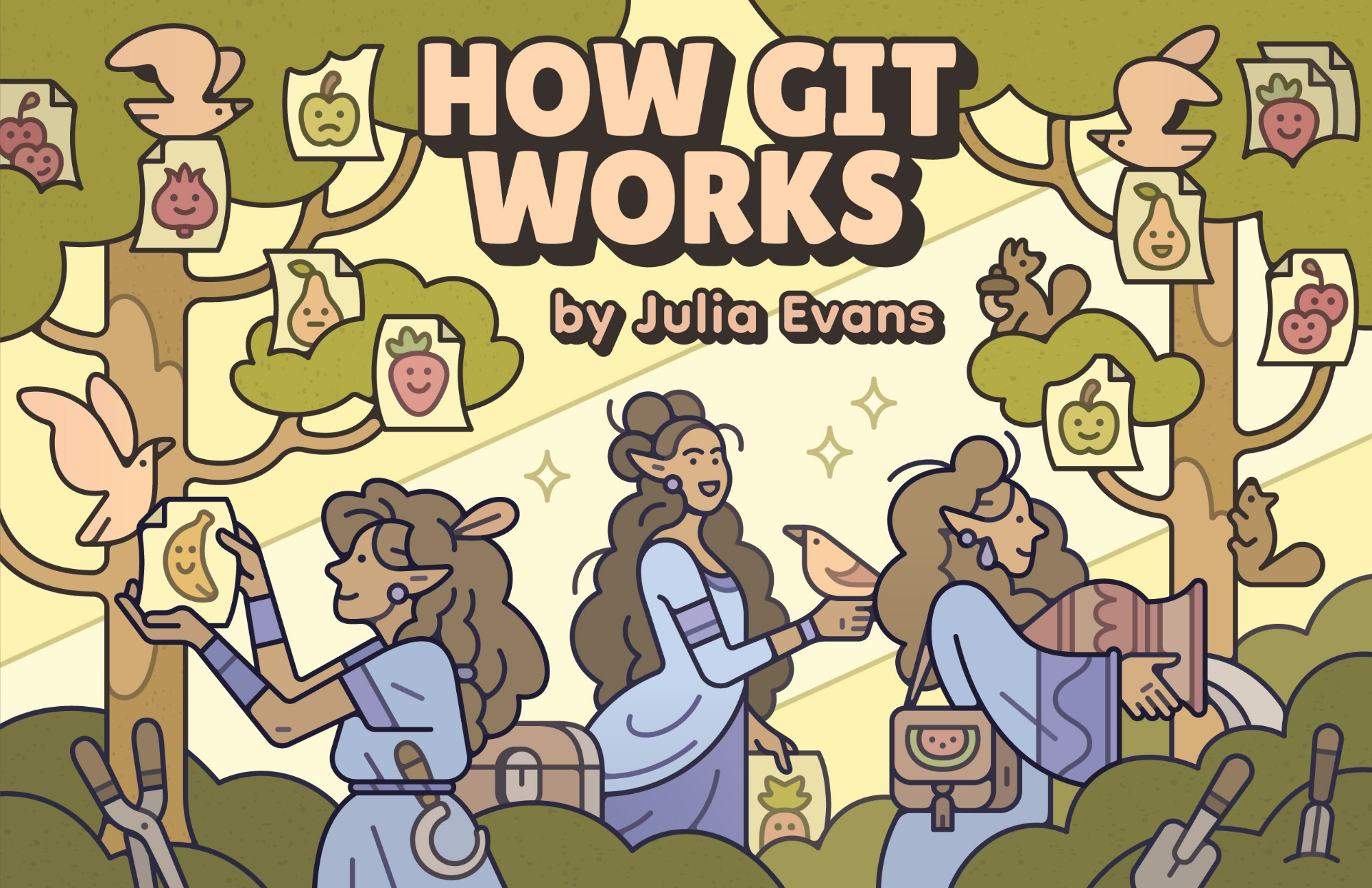 Link Preview: 
How Git Works