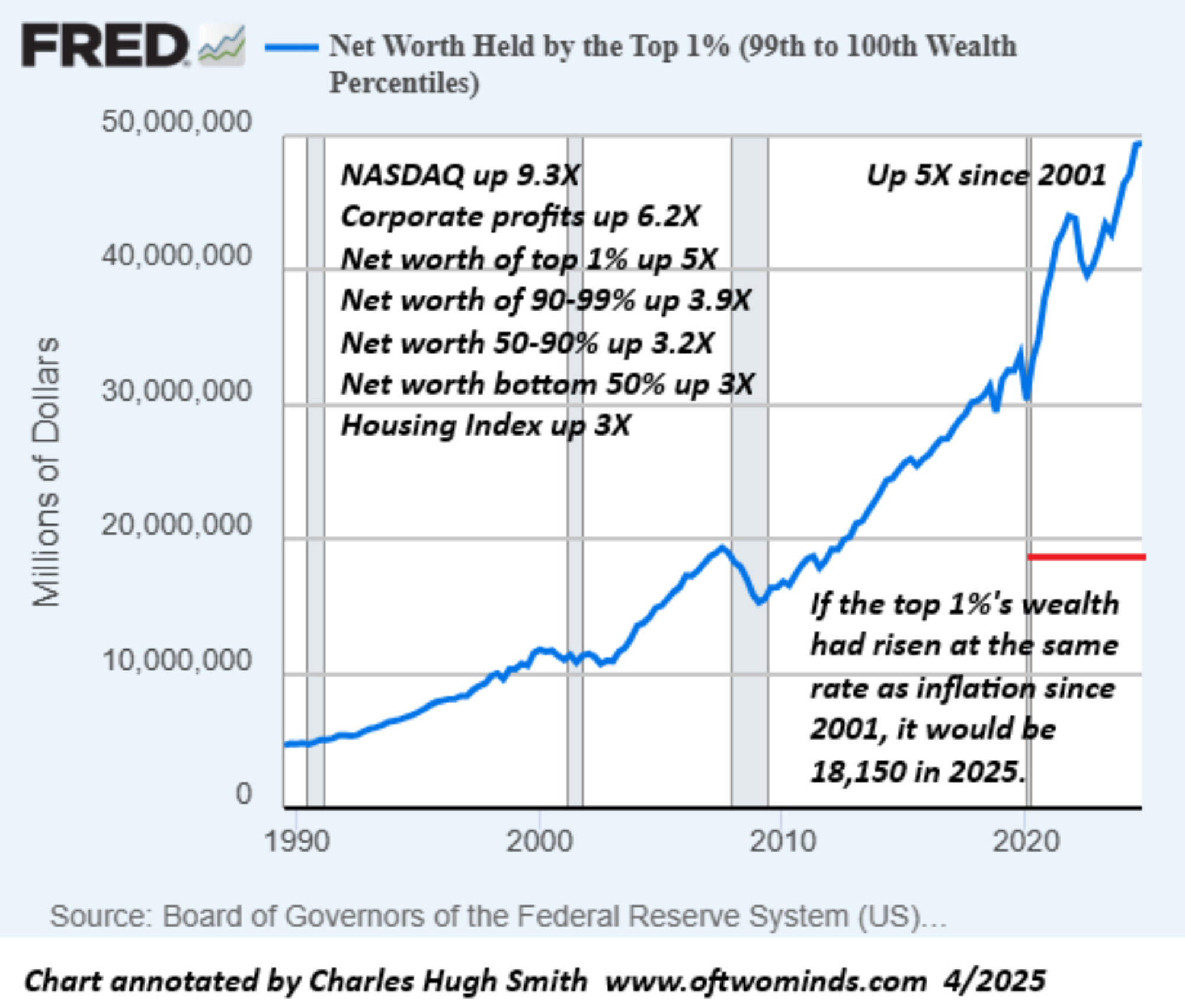 Link Preview: 
Now Comes the Hard Part: That this extreme inequality is itself the primary threat to both democracy and social stability is poorly understood.       Scraped of plea...
