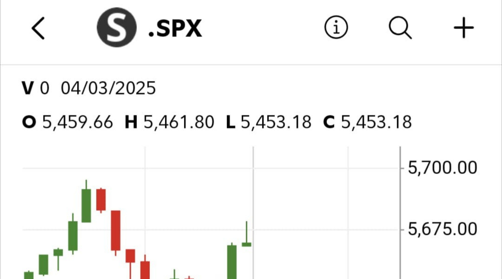 Link Preview: 
Reciprocal Tariffs: If you thought reciprocal tariffs meant the imposition of import duties on others that match those they currently impose on us, you’re probably not alone.