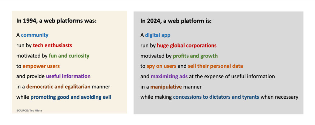 Text:
In 1994, a web platforms was:
A community
run by tech enthusiasts
motivated by fun and curiosity
to empower users
and provide useful information
in a democratic and egalitarian manner
while promoting good and avoiding evil
In 2024, a web platform is:
A digital app
run by huge global corporations
motivated by profits and growth
to spy on users and sell their personal data
and maximizing ads at the expense of useful information
in a manipulative manner
while making concessions to dictators and tyrants when necessary
Source: Ted Gioia